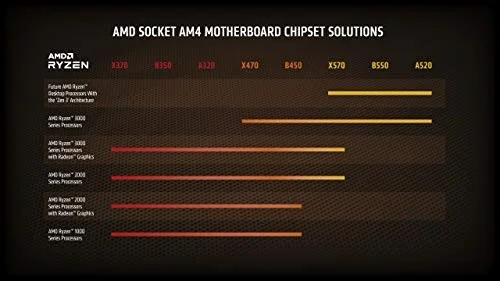 AMD Ryzen 3 3200G