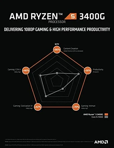 AMD Ryzen 5 3400G