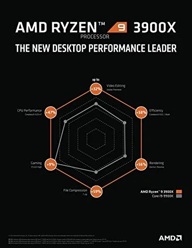 AMD Ryzen Threadripper 3990X