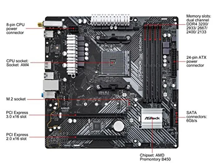 ASRock B450M/AC R2.0