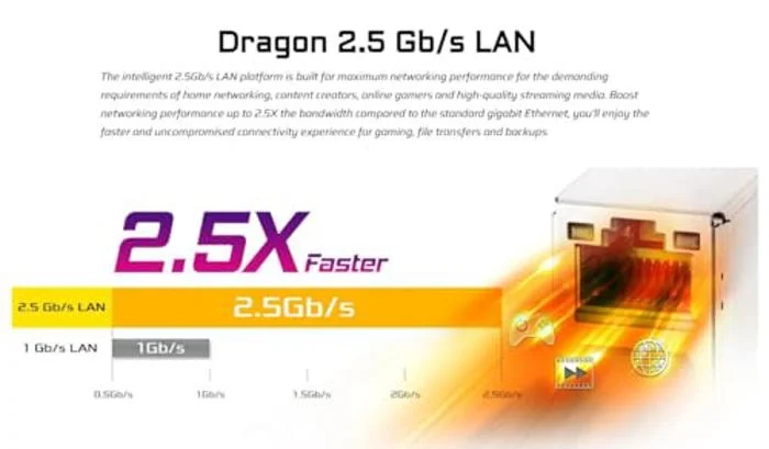 Asrock B760M Pro RS WiFi White