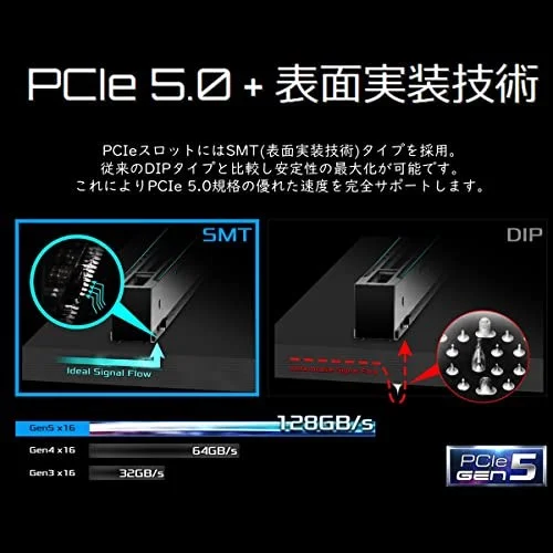 ASRock Z690 PG Riptide