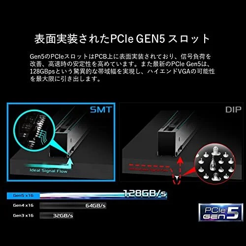 ASRock Z690 PG Velocita