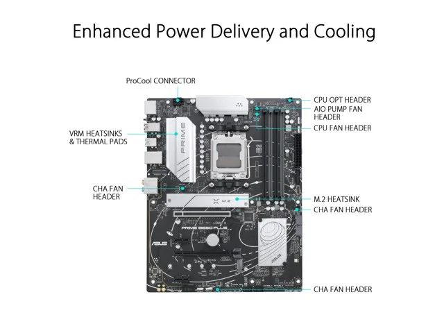 Asus PRIME B650-PLUS