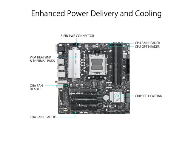 Asus PRIME B650M-A AX