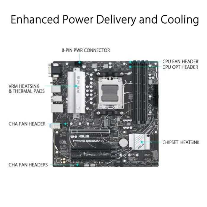 ASUS Prime B650M-A-CSM