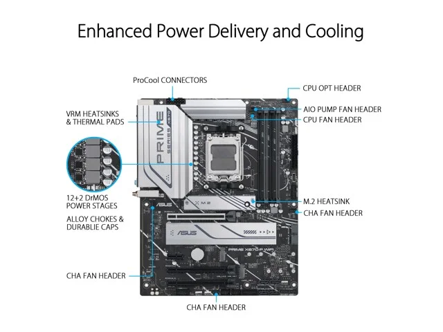 Asus PRIME X670-P WIFI