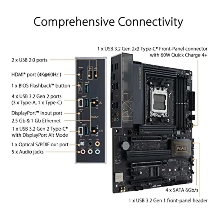 ASUS ProArt B650-Creator