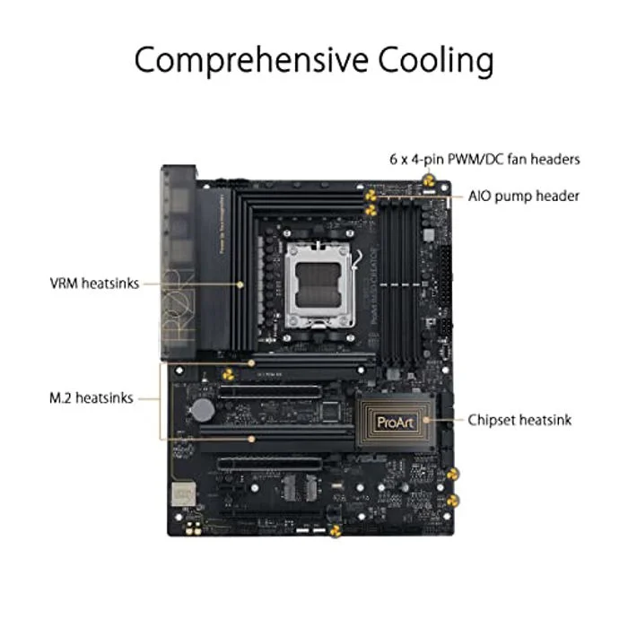 ASUS ProArt B650-Creator