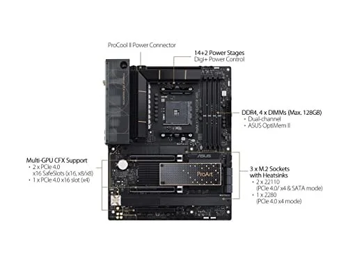 ASUS ProArt X570-Creator WiFi