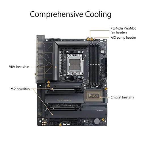 Asus ProArt X670E-CREATOR WIFI