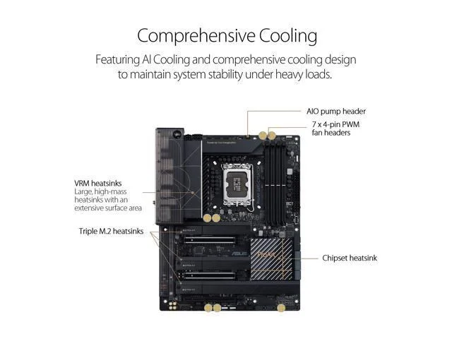 ASUS ProArt Z690 CREATOR WIFI