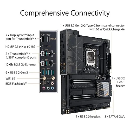 Asus ProArt Z790-CREATOR WIFI
