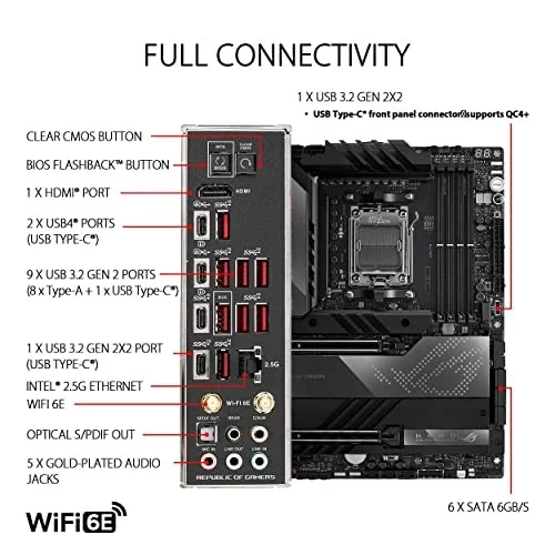 ASUS ROG Crosshair X670E Hero