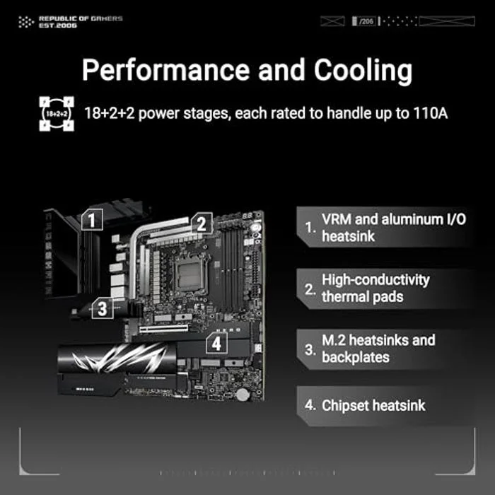 ASUS ROG CROSSHAIR X870E HERO