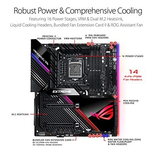 ASUS ROG MAXIMUS XII EXTREME