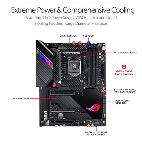ASUS ROG MAXIMUS XII HERO (WI-FI)