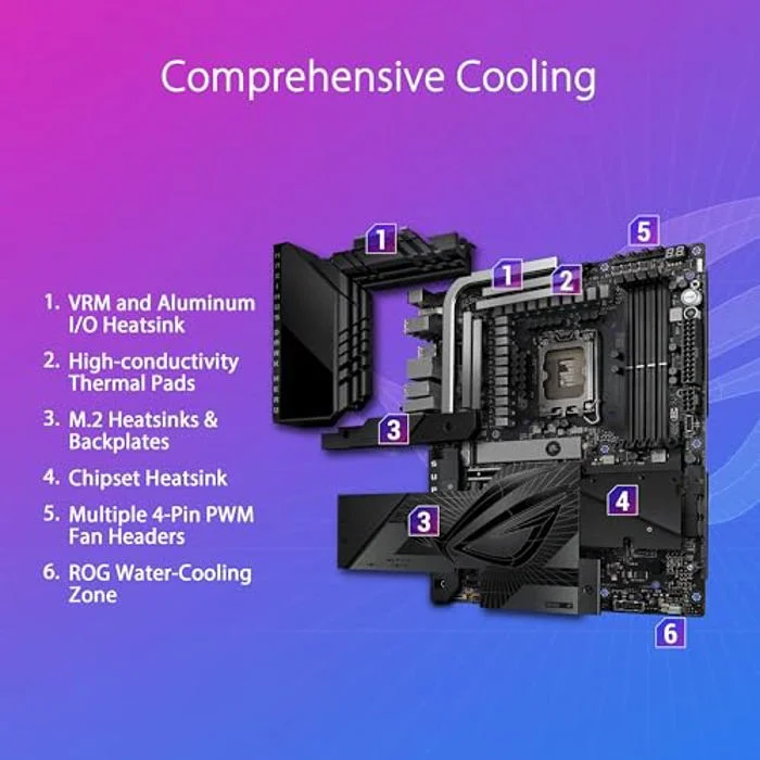 ASUS ROG MAXIMUS Z790 DARK HERO