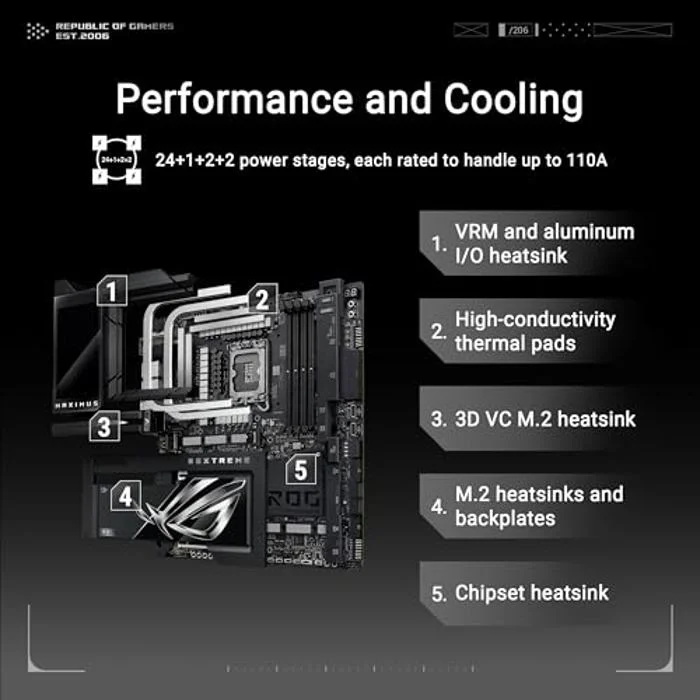ASUS ROG Maximus Z890 Hero