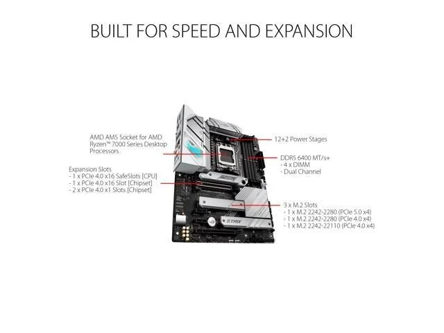 Asus ROG STRIX B650-A GAMING WIFI