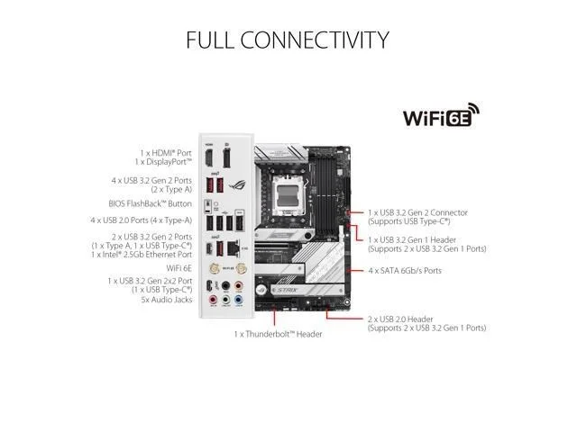 Asus ROG STRIX B650-A GAMING WIFI