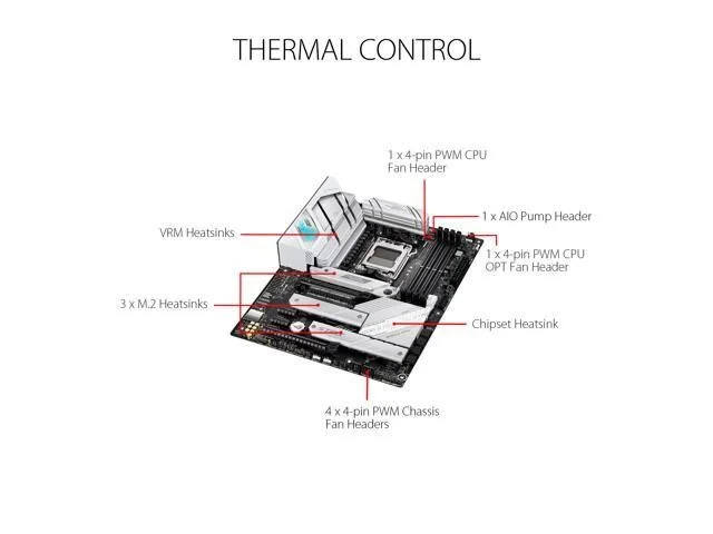 Asus ROG STRIX B650-A GAMING WIFI