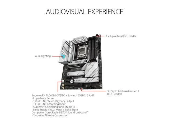 Asus ROG STRIX B650-A GAMING WIFI