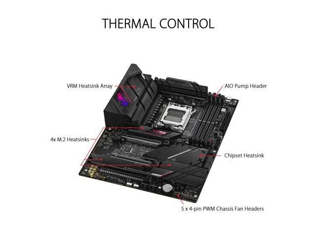 Asus ROG STRIX B650E-E GAMING WIFI