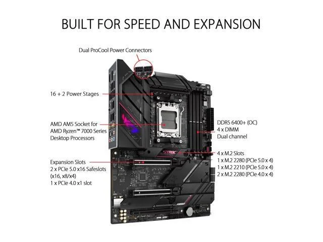 Asus ROG STRIX B650E-E GAMING WIFI