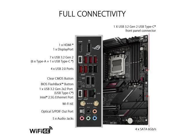 Asus ROG STRIX B650E-E GAMING WIFI