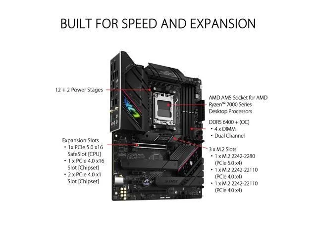 Asus ROG STRIX B650E-F GAMING WIFI