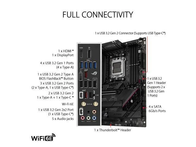 Asus ROG STRIX B650E-F GAMING WIFI