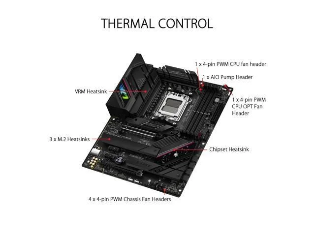 Asus ROG STRIX B650E-F GAMING WIFI