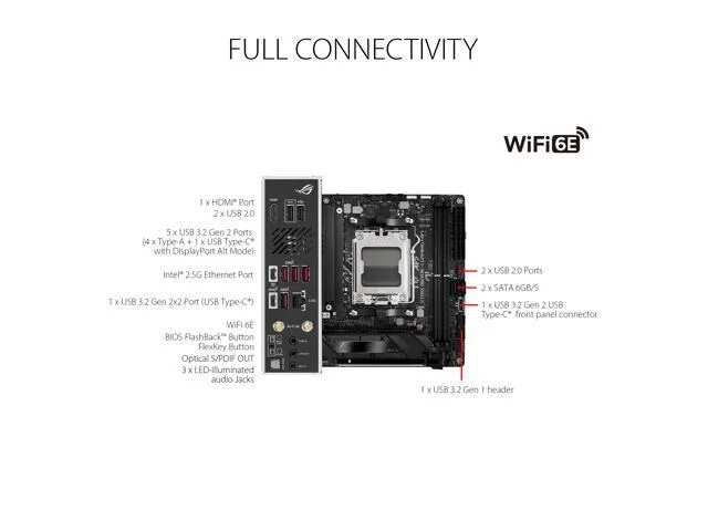 Asus ROG STRIX B650E-I GAMING WIFI