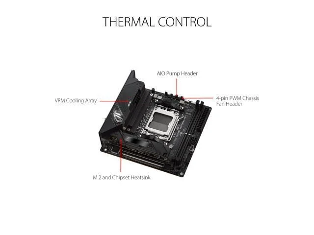 Asus ROG STRIX B650E-I GAMING WIFI