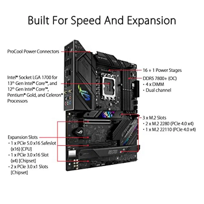 Asus ROG STRIX B760-F GAMING WIFI