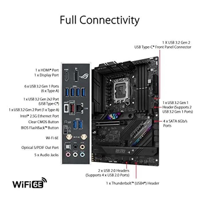 Asus ROG STRIX B760-F GAMING WIFI