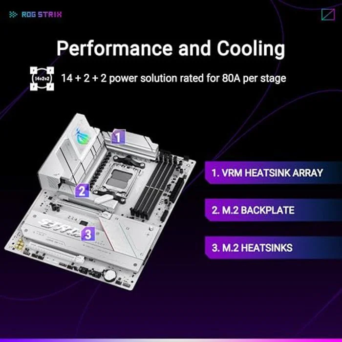 ASUS ROG Strix B850-A Gaming WiFi