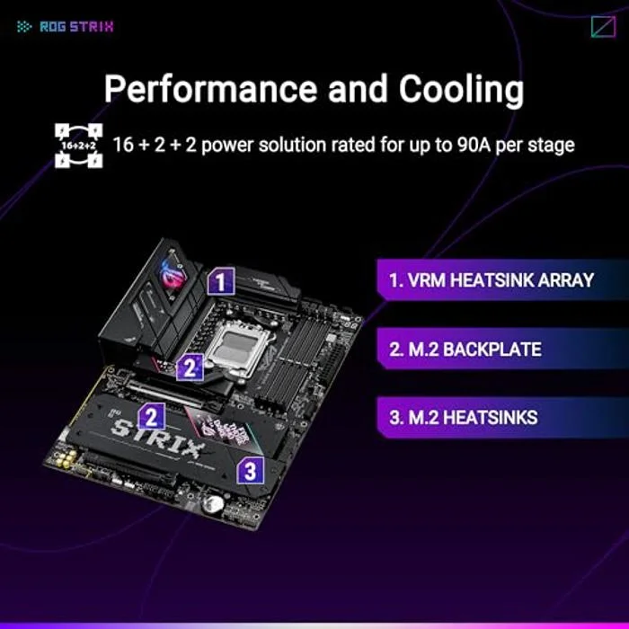 ASUS ROG Strix B850-E Gaming WiFi