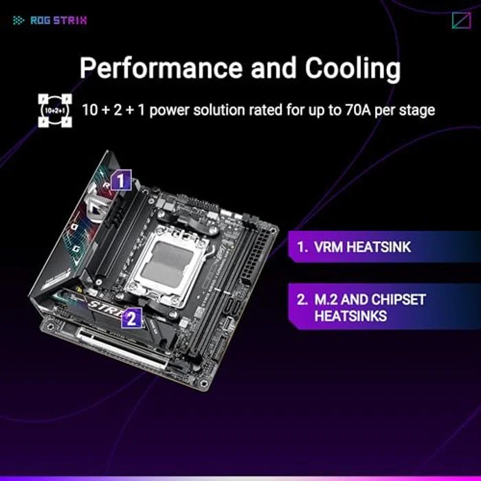 ASUS ROG Strix B850-I Gaming WiFi