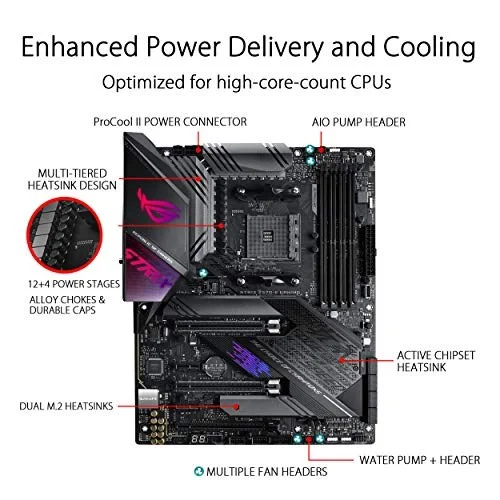 ASUS ROG STRIX X570-E GAMING