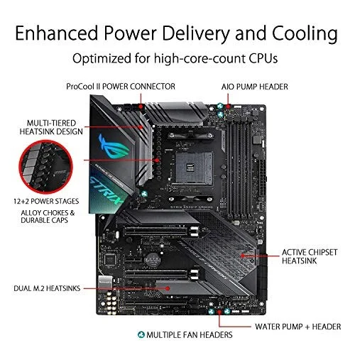 ASUS ROG STRIX X570-F GAMING