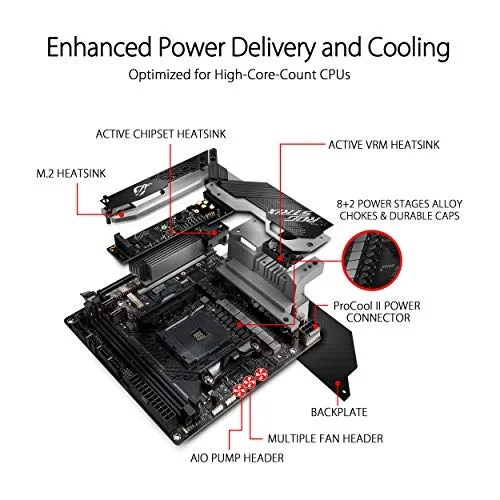 ASUS ROG Strix X570-I Gaming