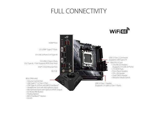 Asus ROG STRIX X670E-I GAMING WIFI