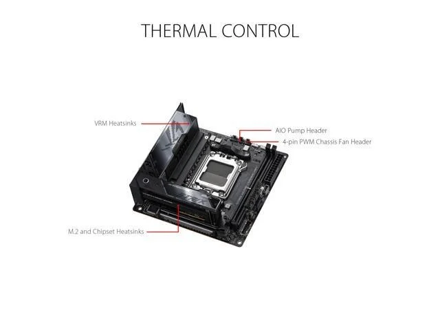 Asus ROG STRIX X670E-I GAMING WIFI