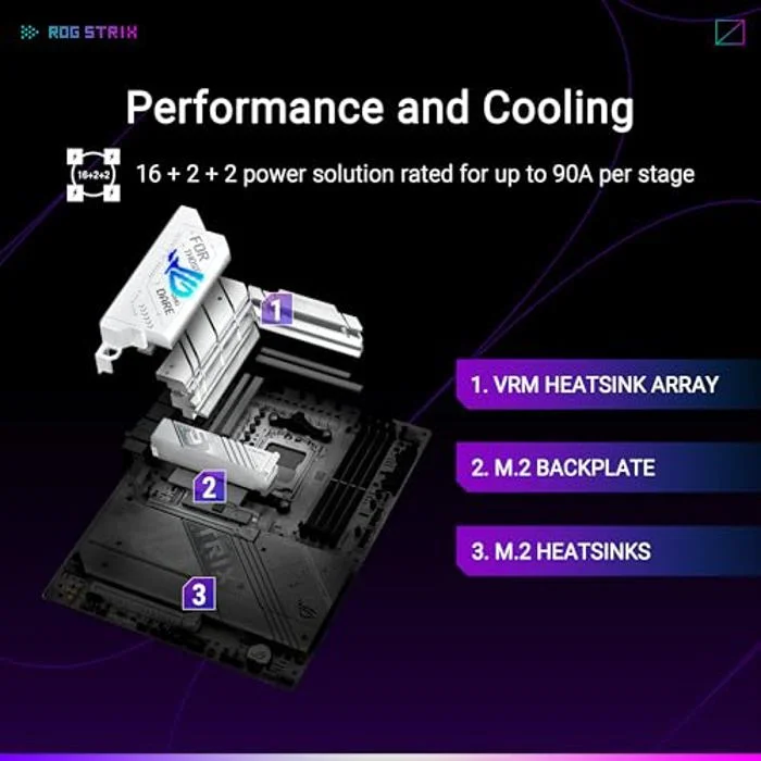 ASUS ROG Strix X870-A Gaming WiFi