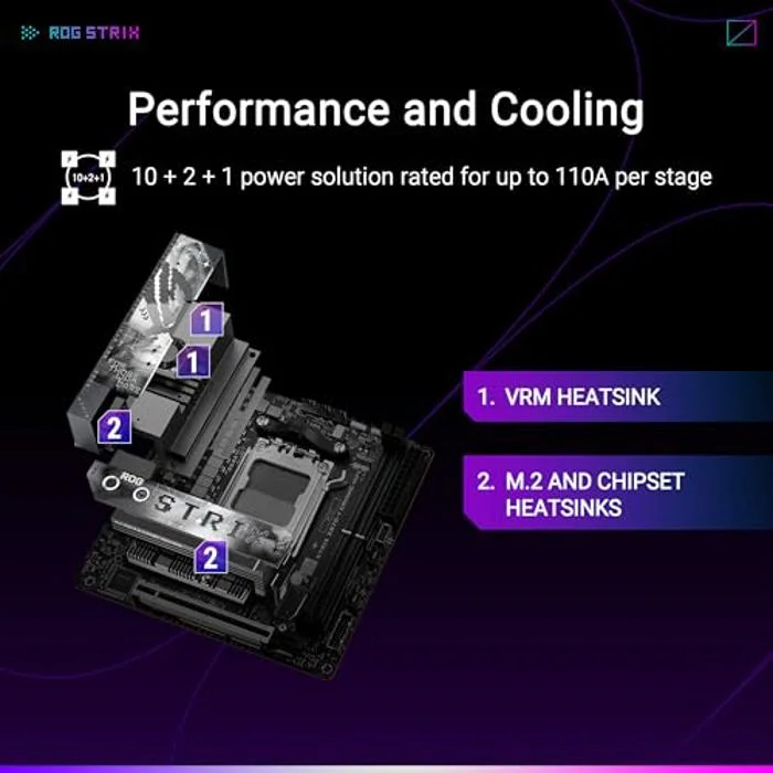 ASUS ROG STRIX X870-I GAMING WIFI
