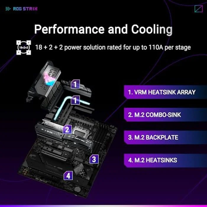 ASUS ROG Strix X870E-E Gaming WiFi