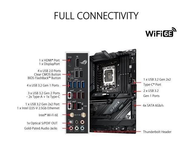 Asus ROG STRIX Z690-E GAMING WIFI