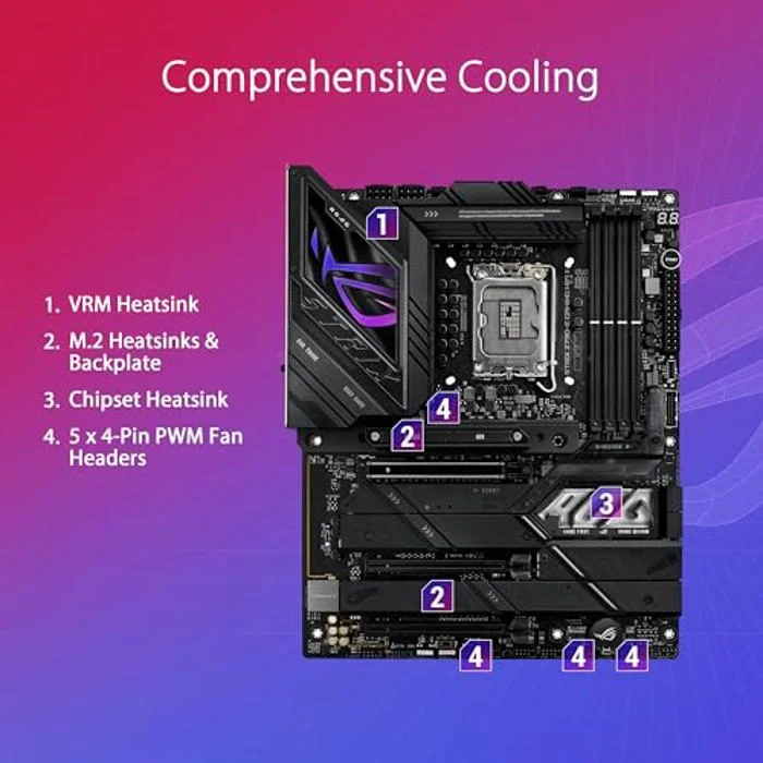 ASUS ROG Strix Z790-E Gaming WiFi II